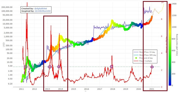  macro bitcoin btc 40k hits imminent indicator 