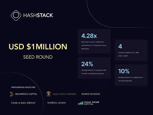 hashstack finance round seed closes journal coin 