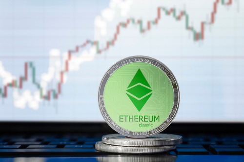 Why is Ethereum Classic up by nearly 20% in the last 24 hours?