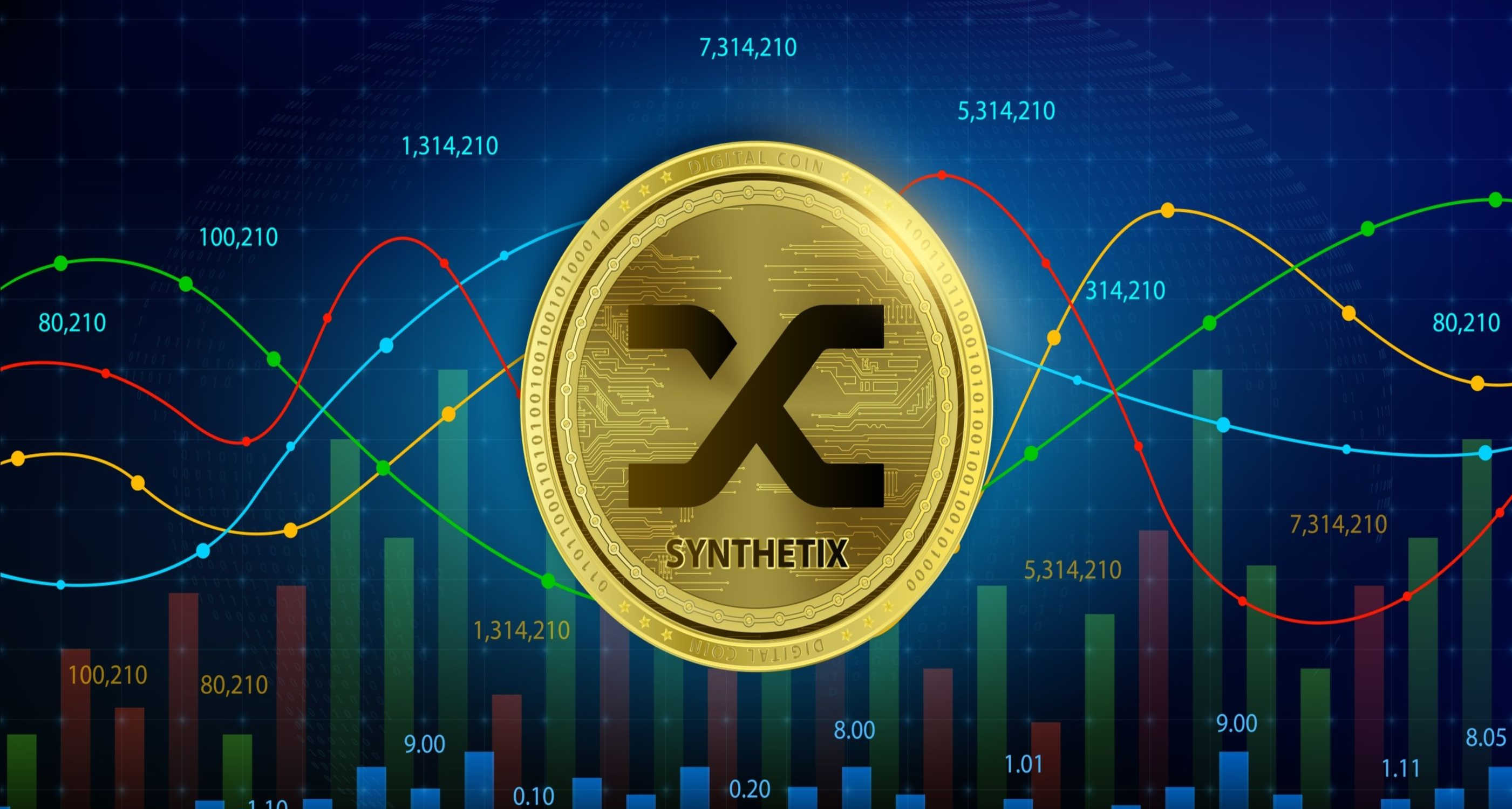 Why is Synthetix up by more than 15% today?