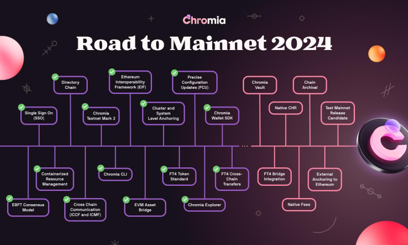  mainnet chromia 2024 confirms launch platform designed 