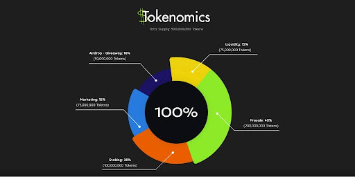  crypto market investments however predicting successful 1000x 