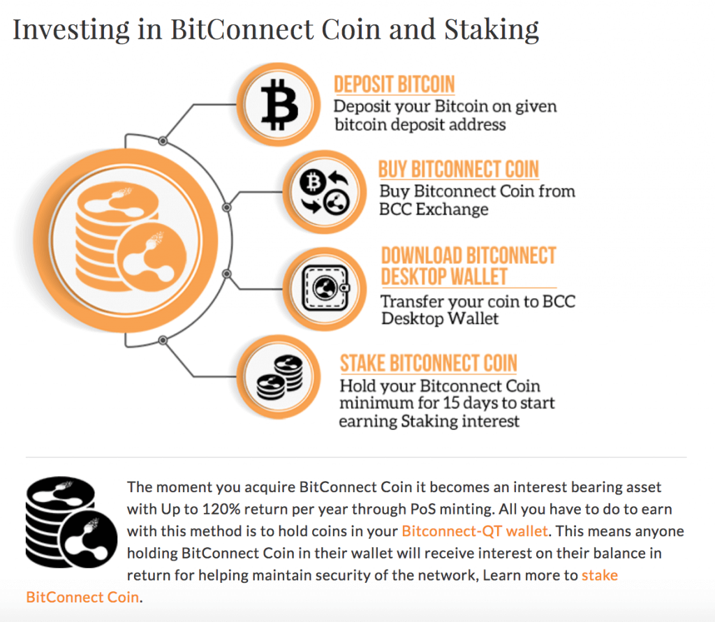 BitConnect scheme