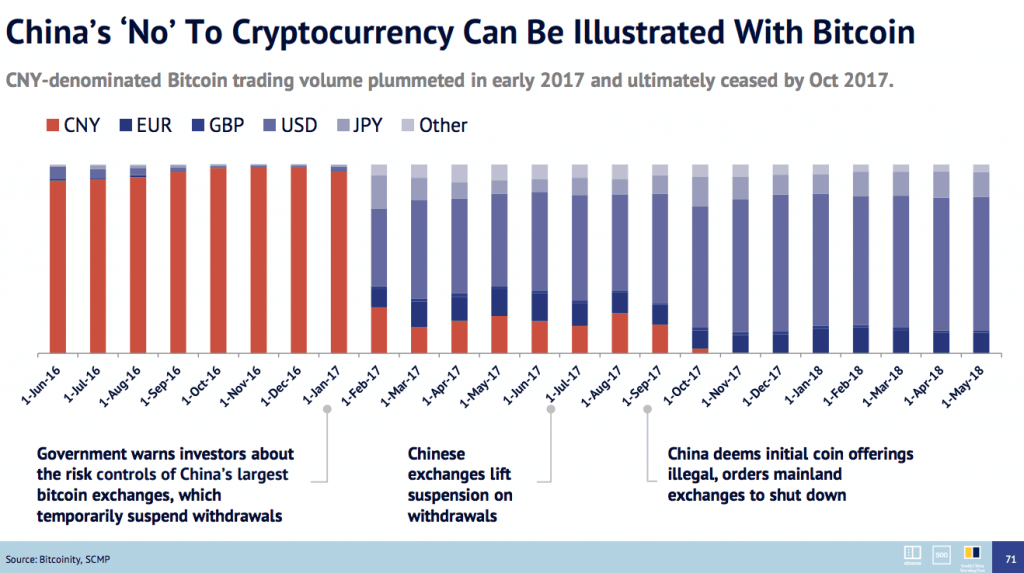 China Bitcoin trading activity