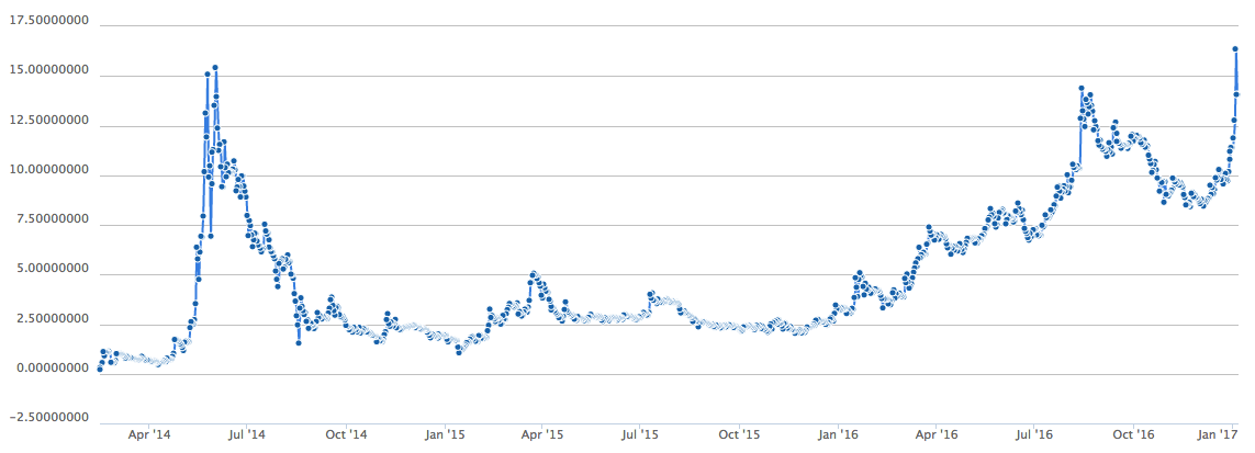 dash-price-chart-usd