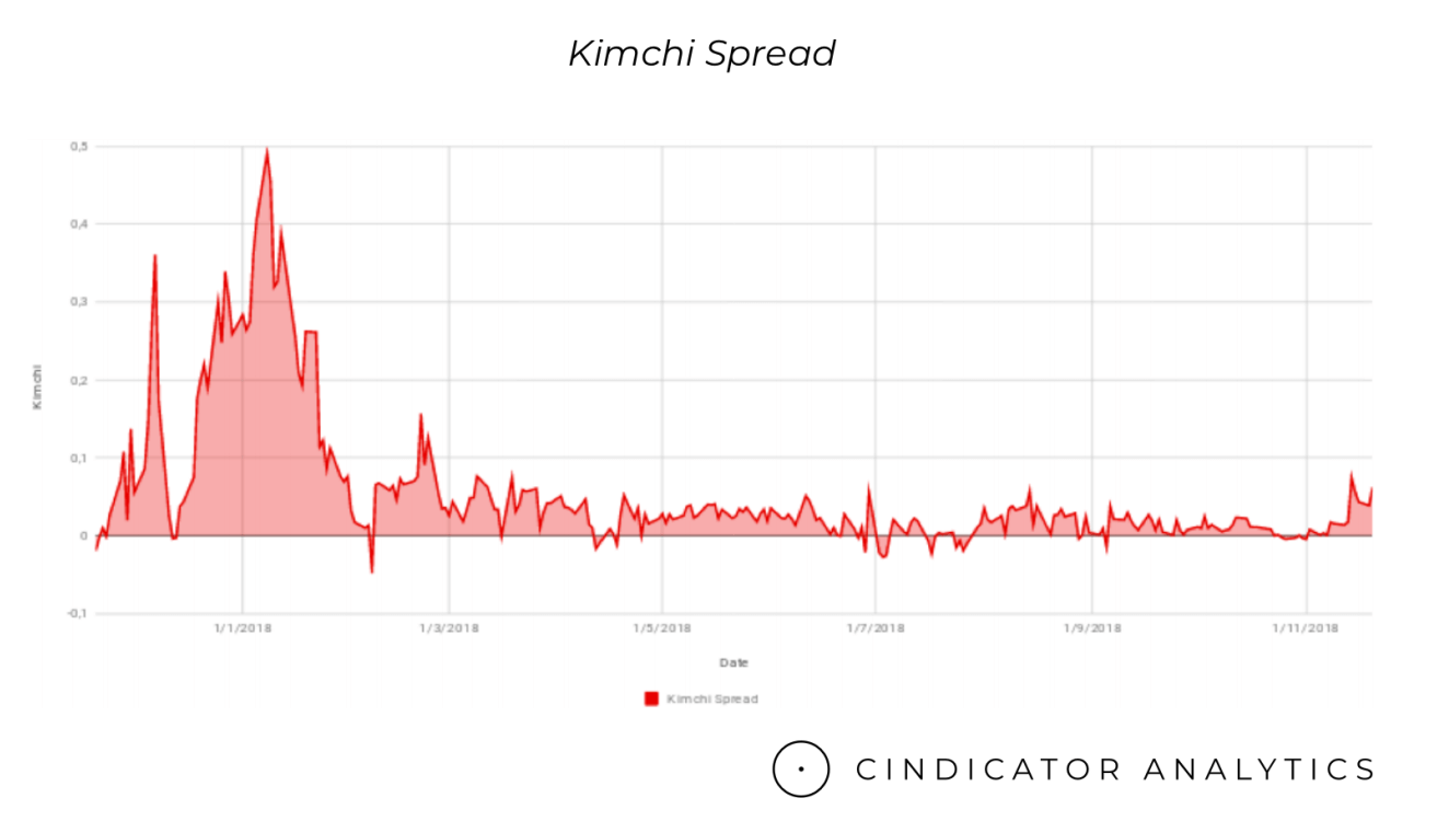 Kimchi Spread
