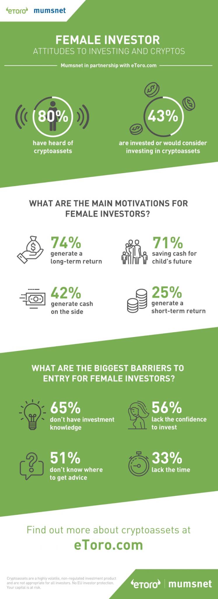 eToro & Mumsnet Infographic