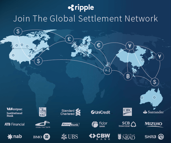 ripples-global-bank-network