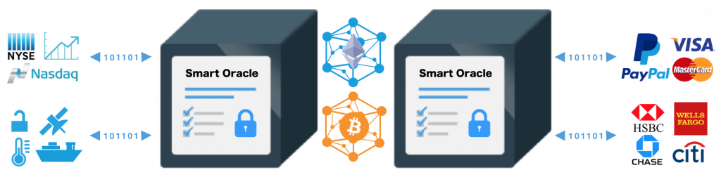 Smart Oracles Smart Contracts