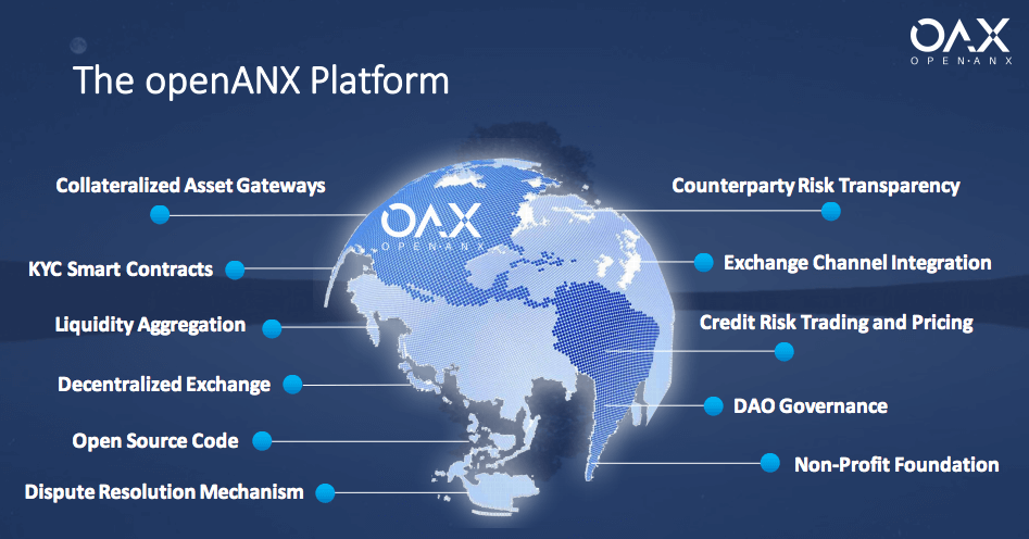 openanx