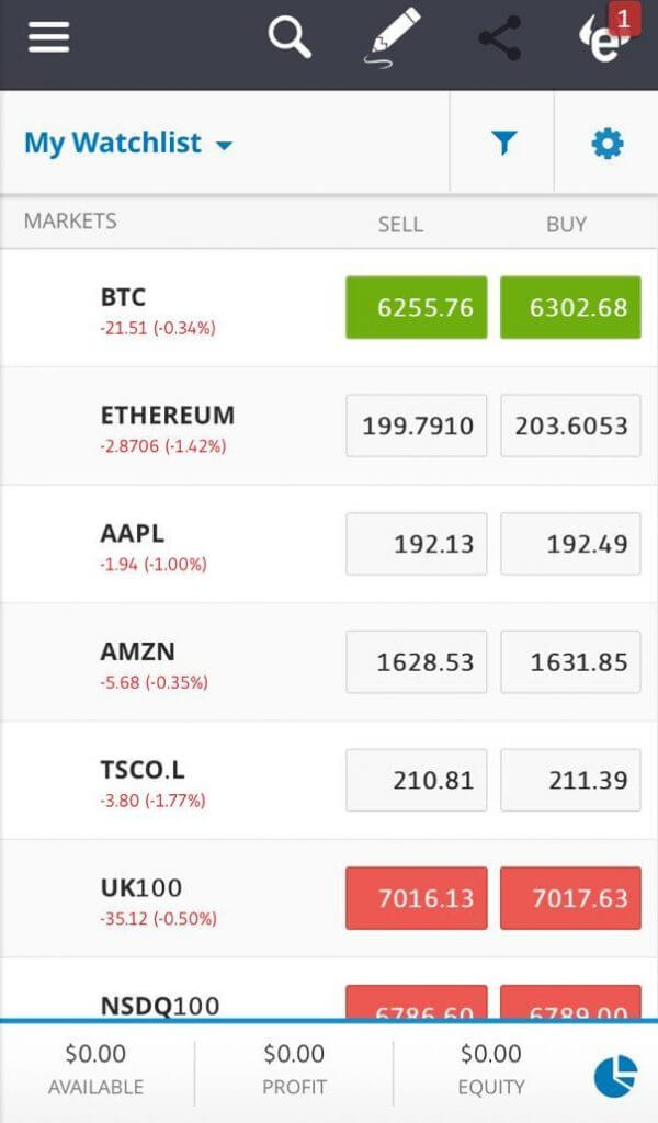 etoro bitcoin trading)