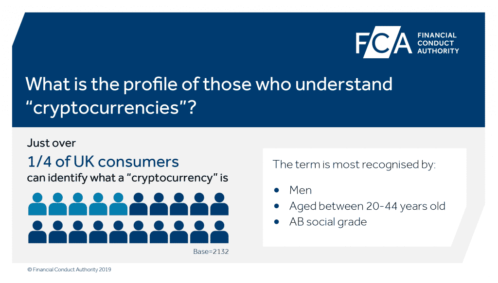 What is the profile of those who understand cryptocurrencies? FCA cryptoassets infographic