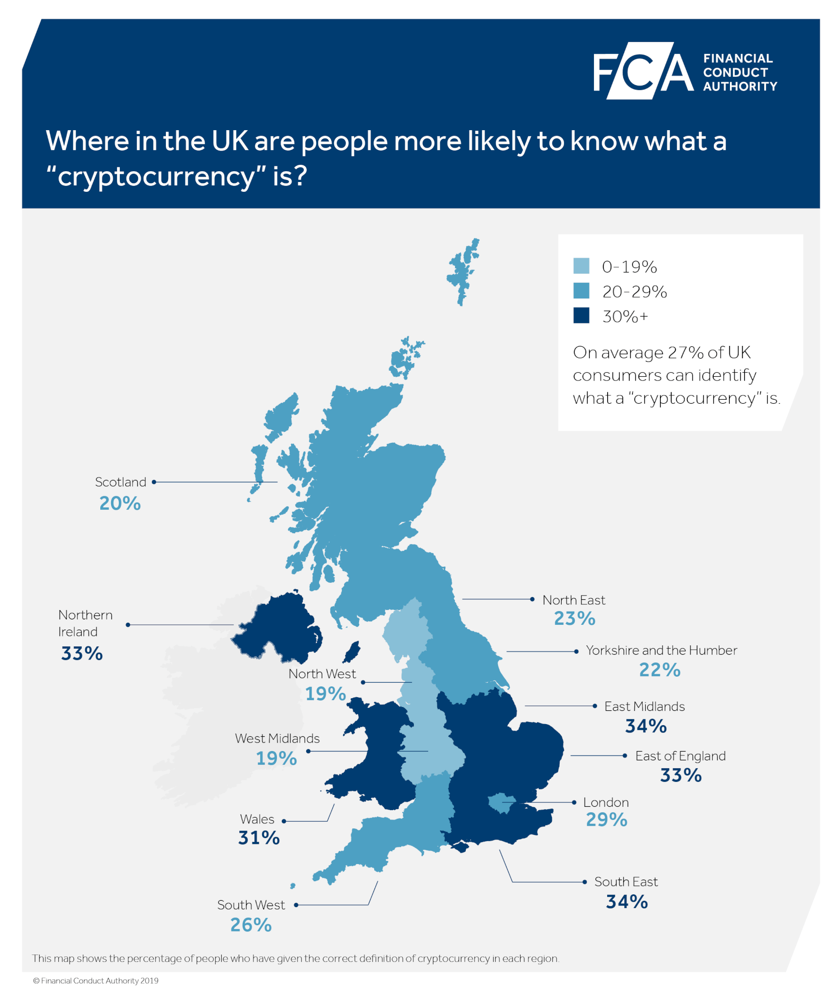Where in the UK are people more likely to know what a cryptocurrency is? FCA cryptoassets infographic