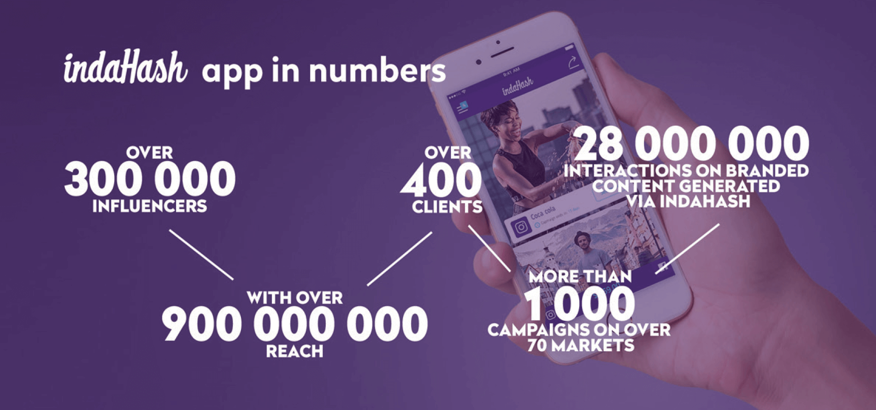 Indahash App In Numbers