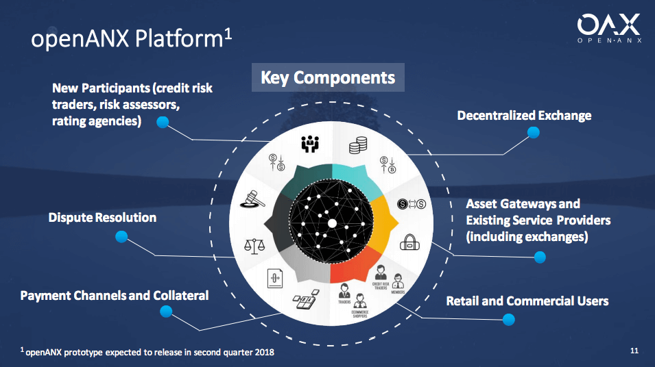 openANX platform components