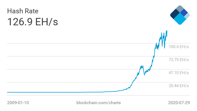 tasso di trading bitcoin)