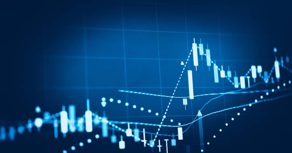 Market trading charts