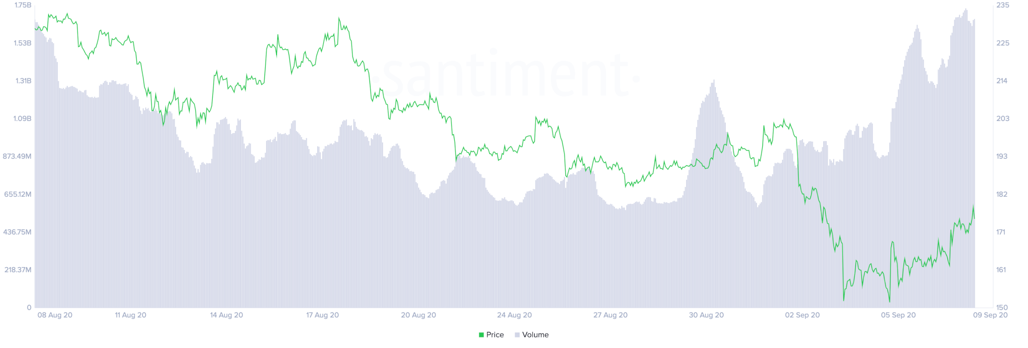 寶山區金盛公寓物業（金棕櫚公寓物業）