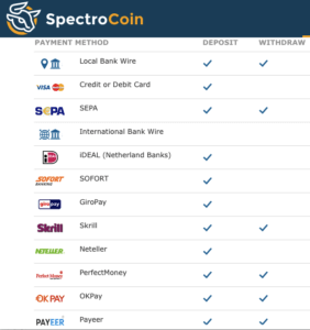 comprare Bitcoin su Spectrocoin