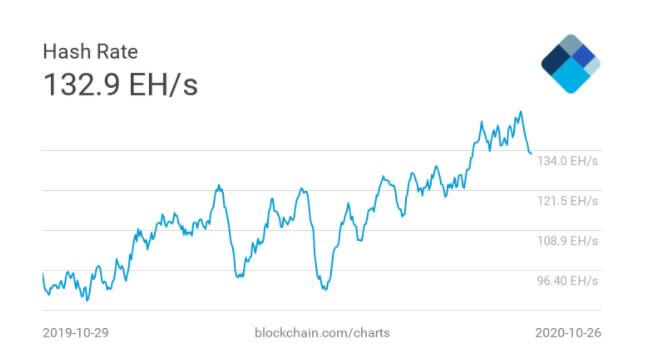 Current bitcoin rates прием usdt на сайте