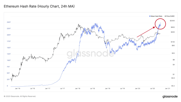 970 ethereum hashrate