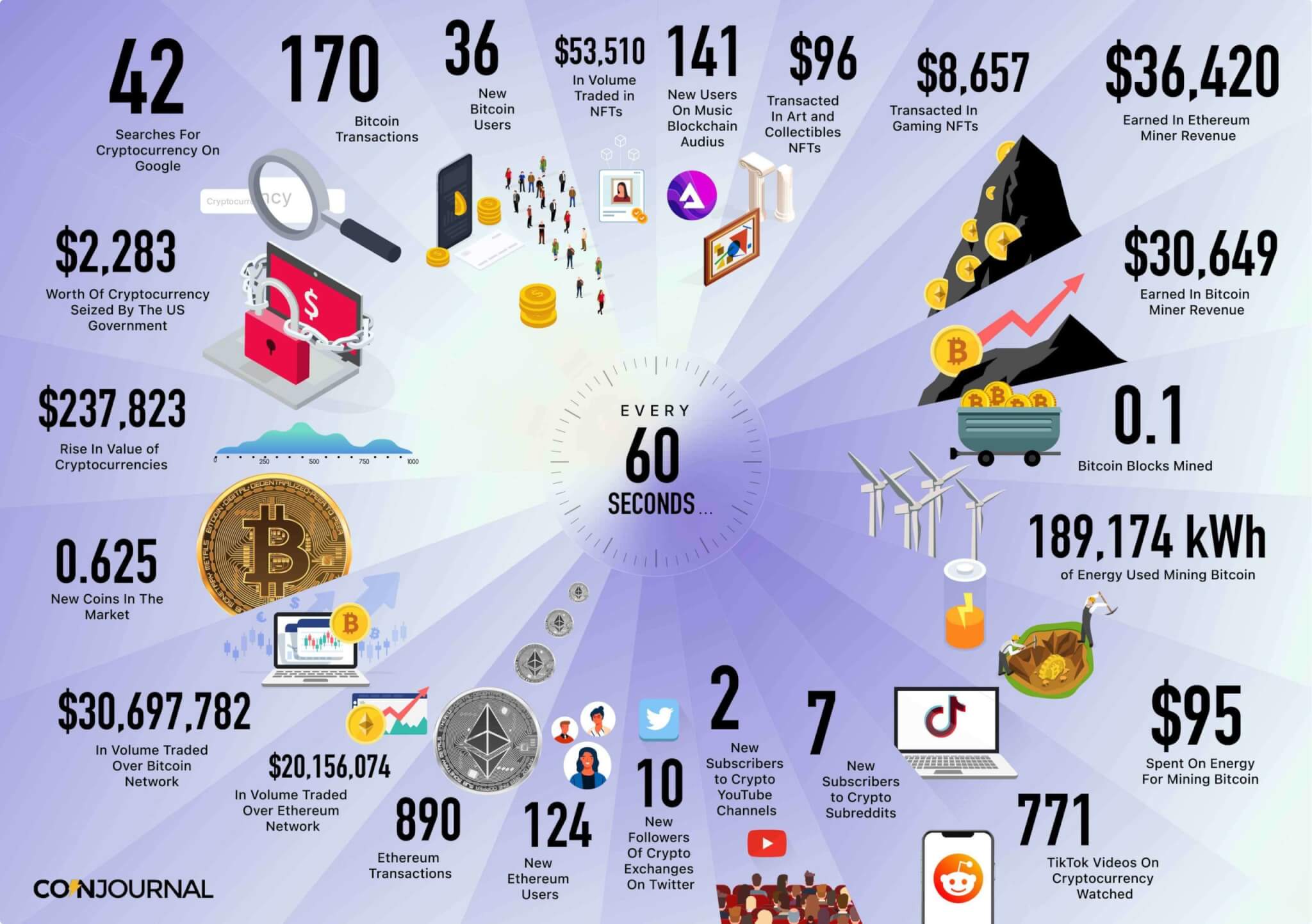 eToro: Bitcoin atinge un nou maxim istoric