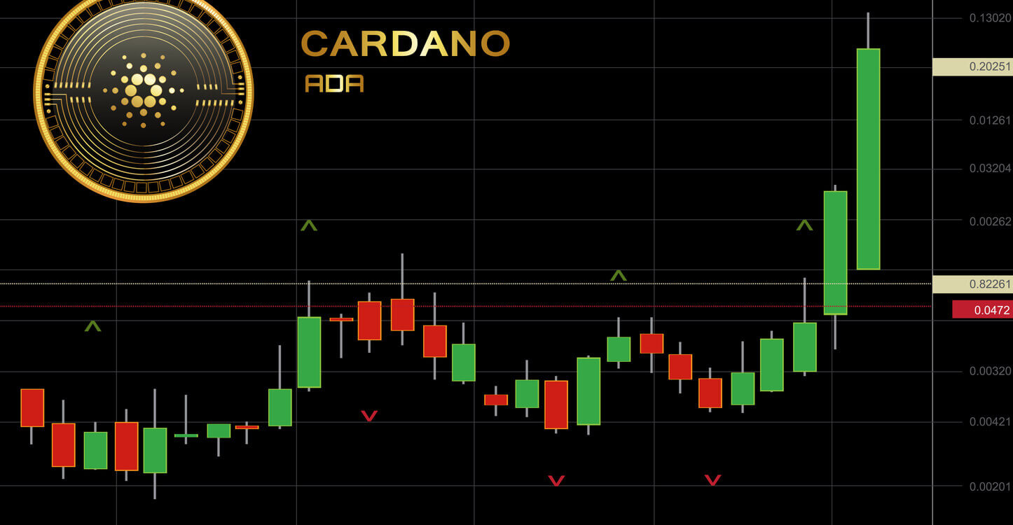 Une image du coin ADA avec un graphique de trading et des chandeliers verts