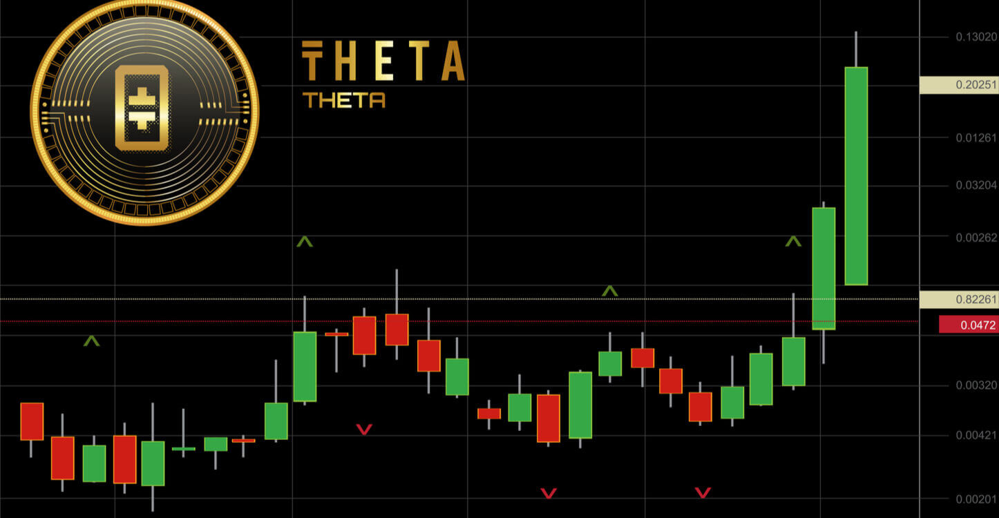 Une image montrant le symbole THETA avec un graphique de prix en hausse