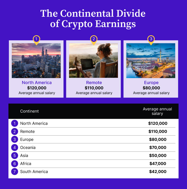 continental divide of crypto earnings list