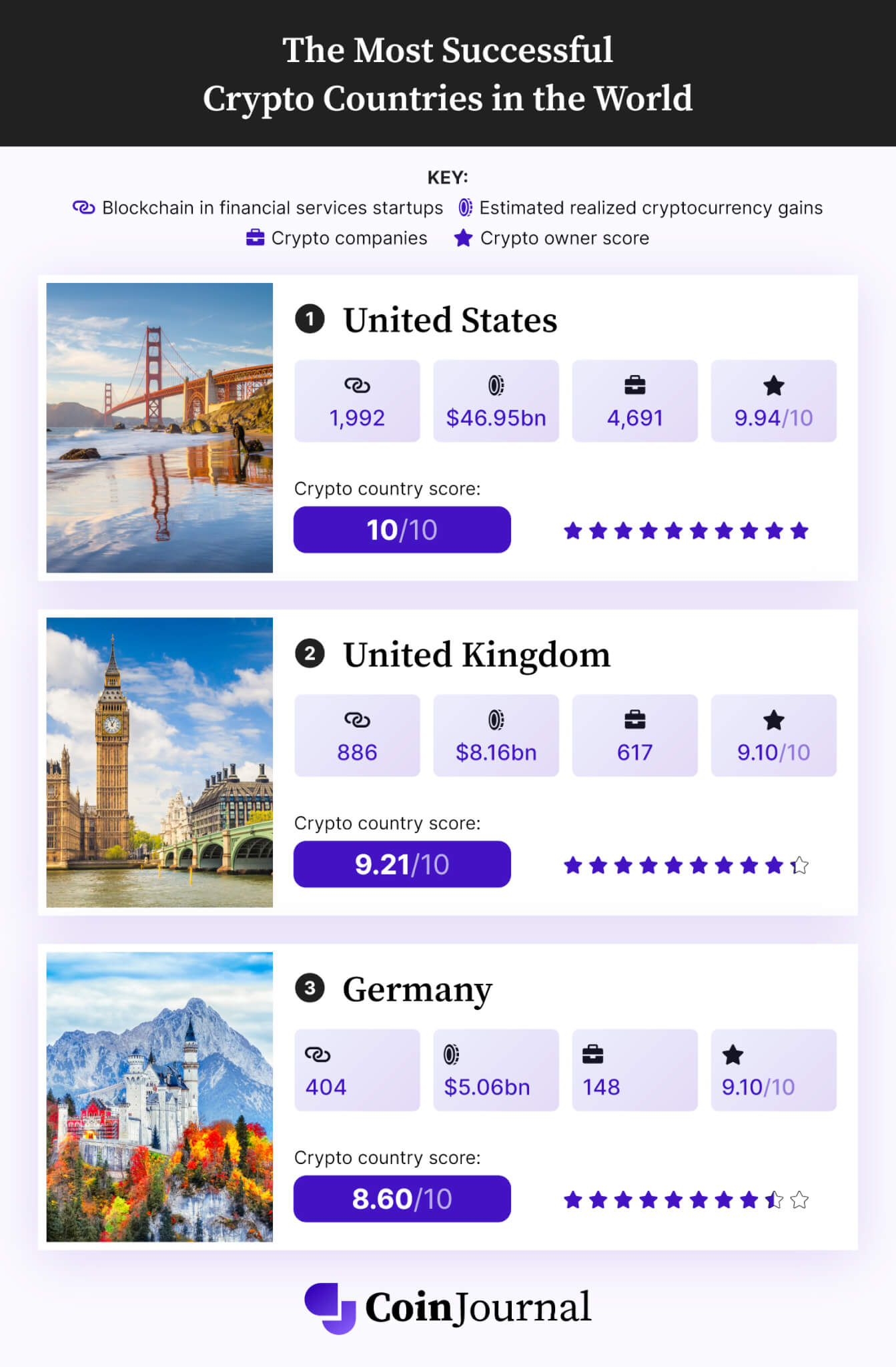 The Most Successful Crypto Countries in the World