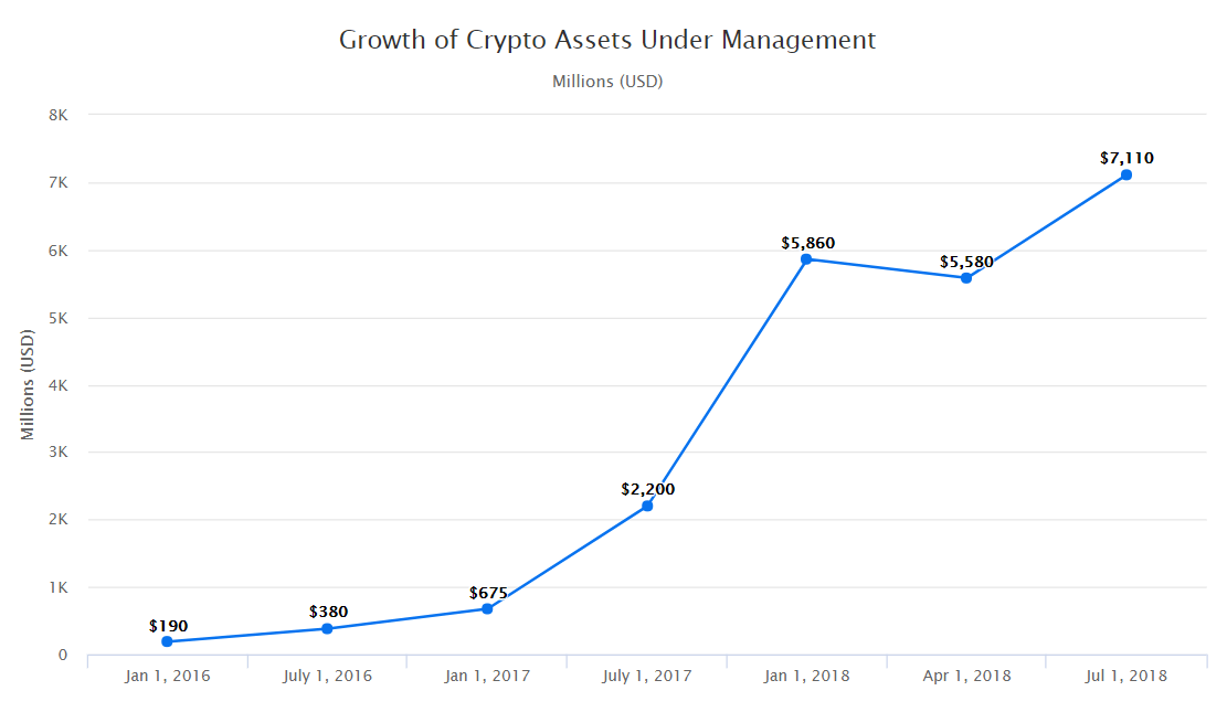 crypto fund kapital