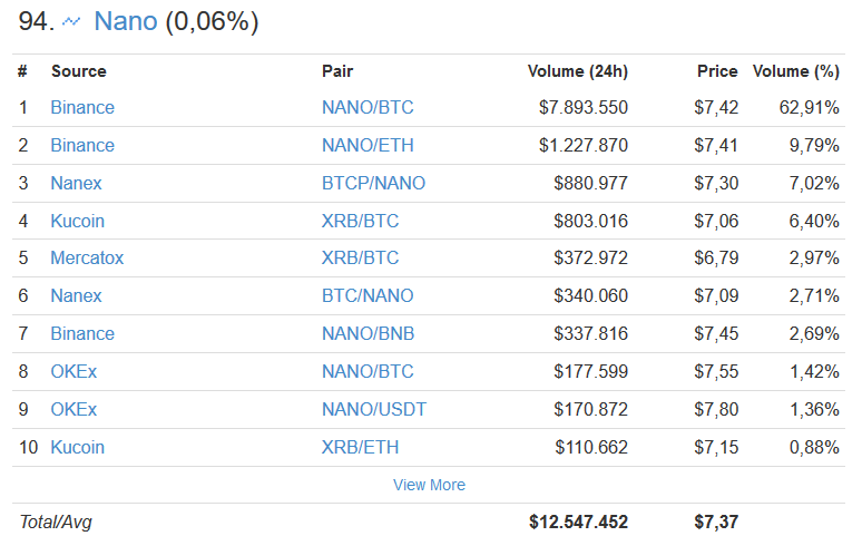 Nano Trading