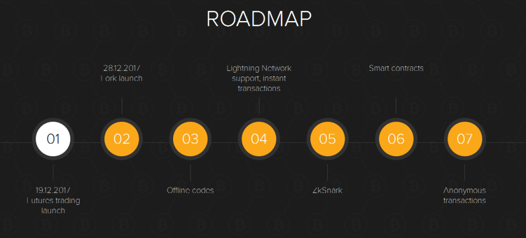SegWit2x Bitcoin Roadmap