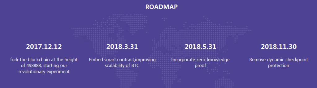 Super Bitcoin Roadmap