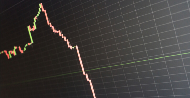 Stock market candlestick showing a sharp decline