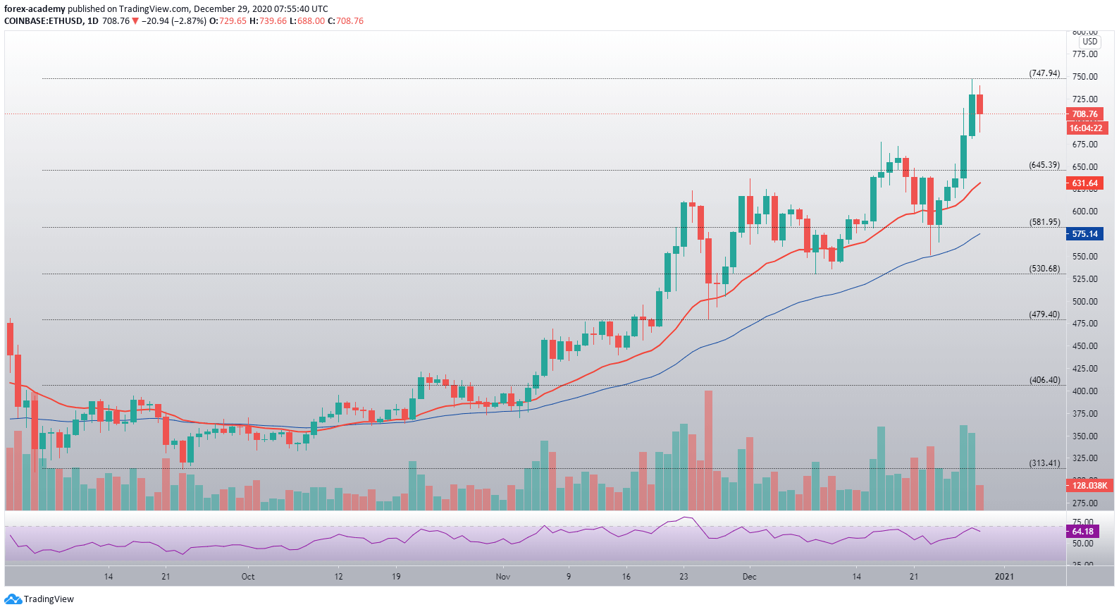 2015寶山區高三一模（2024寶山區高三一模排名）