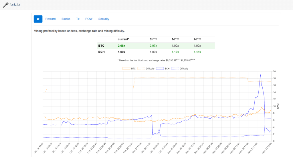 Rentabilidad de minado BTC vs. BCH