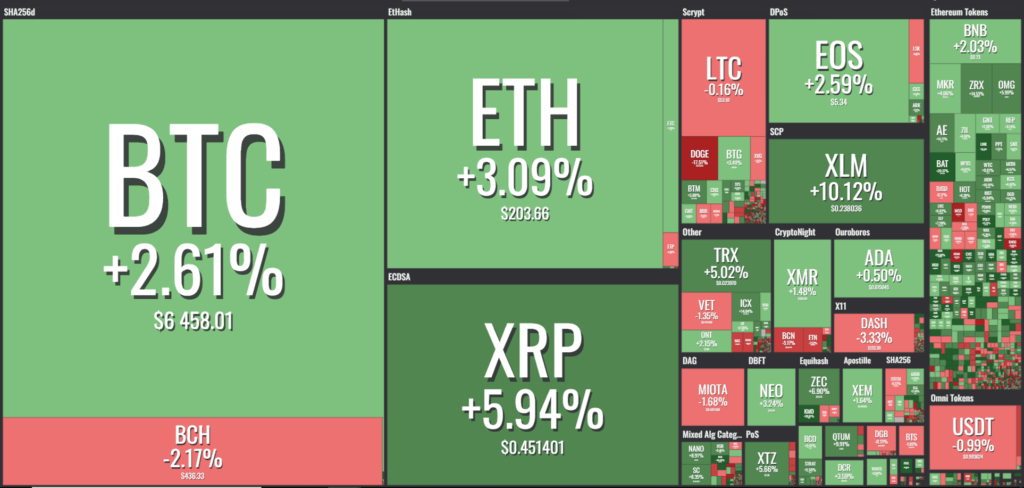 Balance criptodivisas 19 de octubre