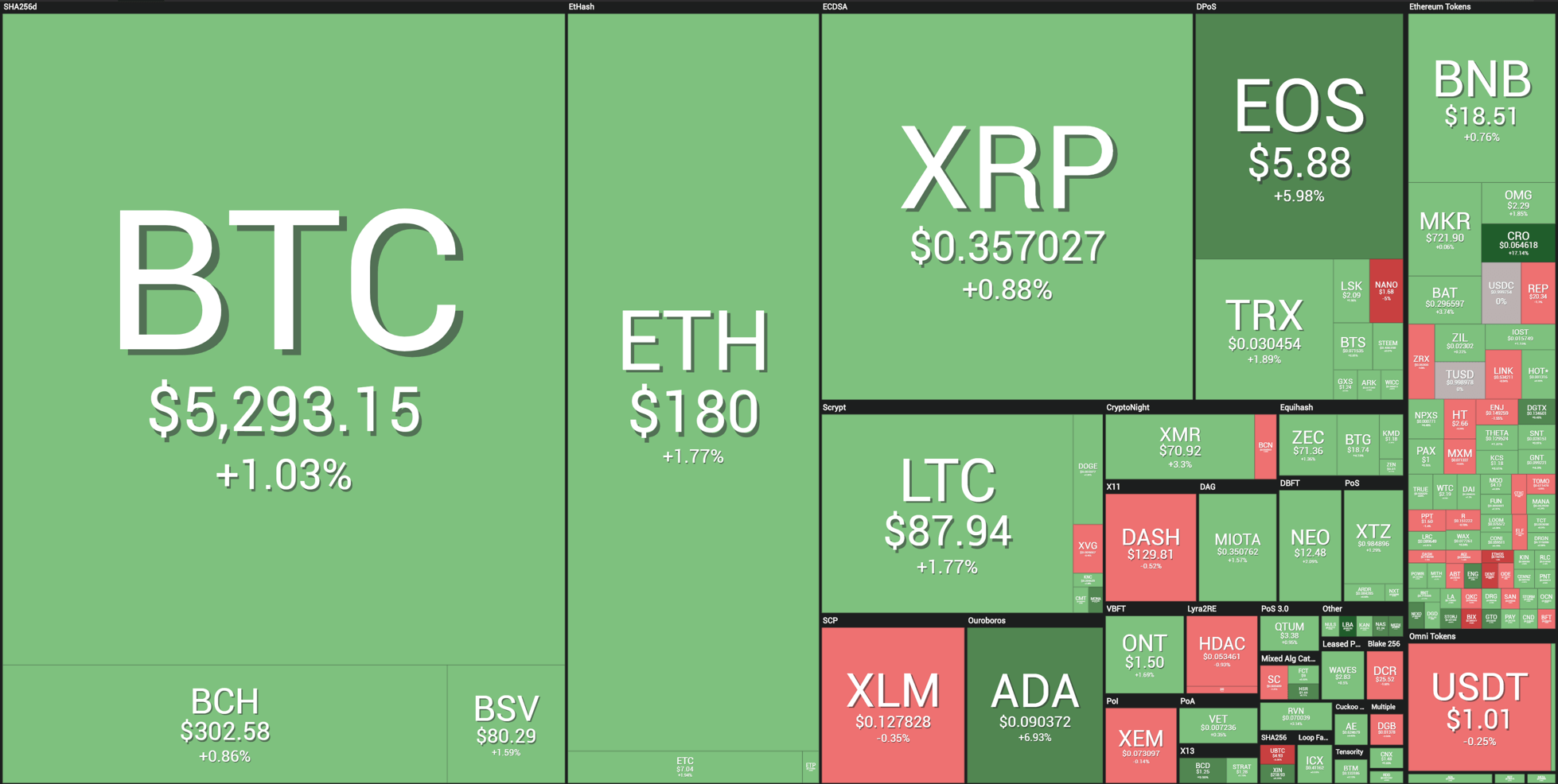 Balance criptomonedas 10 de abril 2019