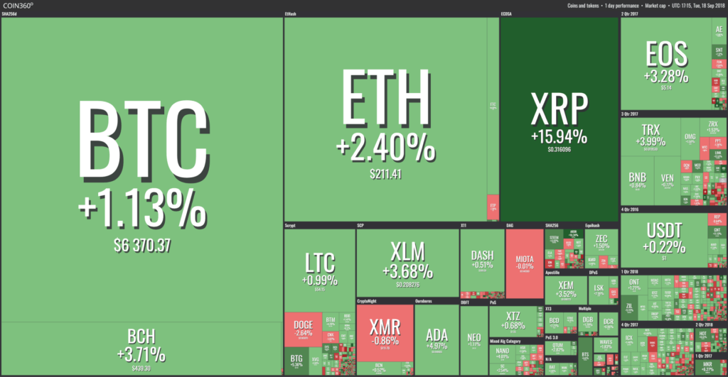 Balance criptomonedas 18 de septiembre