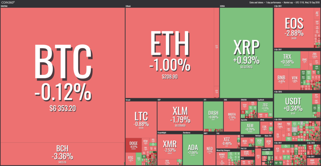 Balance criptomonedas 19 de septiembre