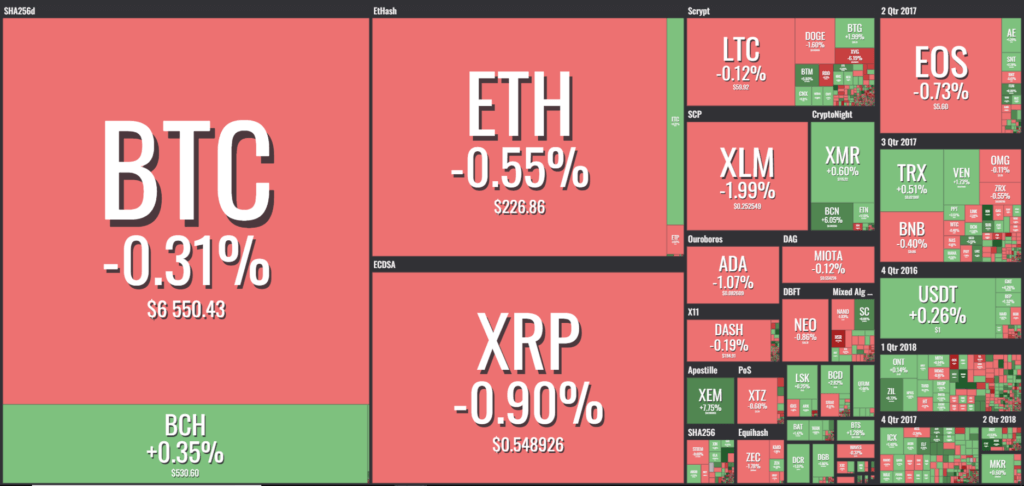 Balance criptomonedas 2 de octubre