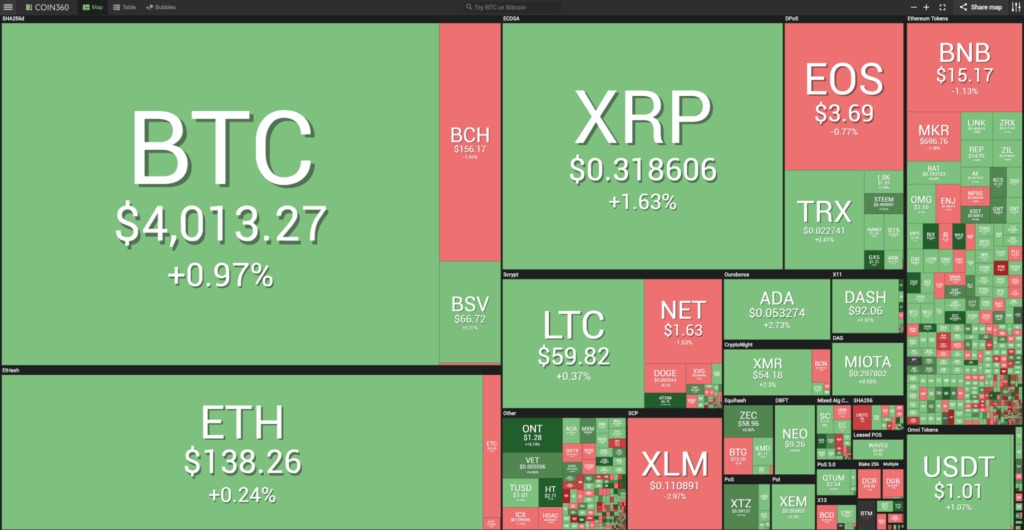 Balance criptomonedas 20 de marzo del 2019