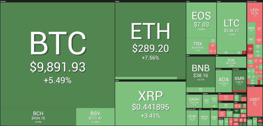 Balance criptomonedas 21 de junio 2019