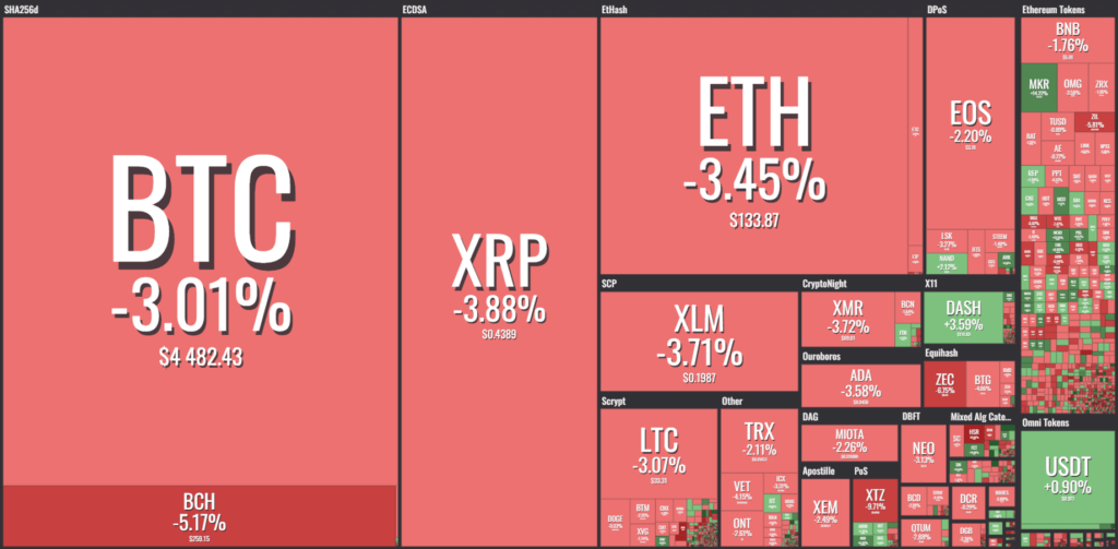 Balance criptomonedas 21 de noviembre