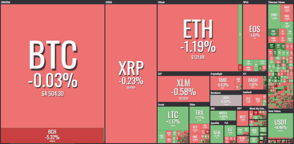 balance critpomonedas 22 de noviembre 2018