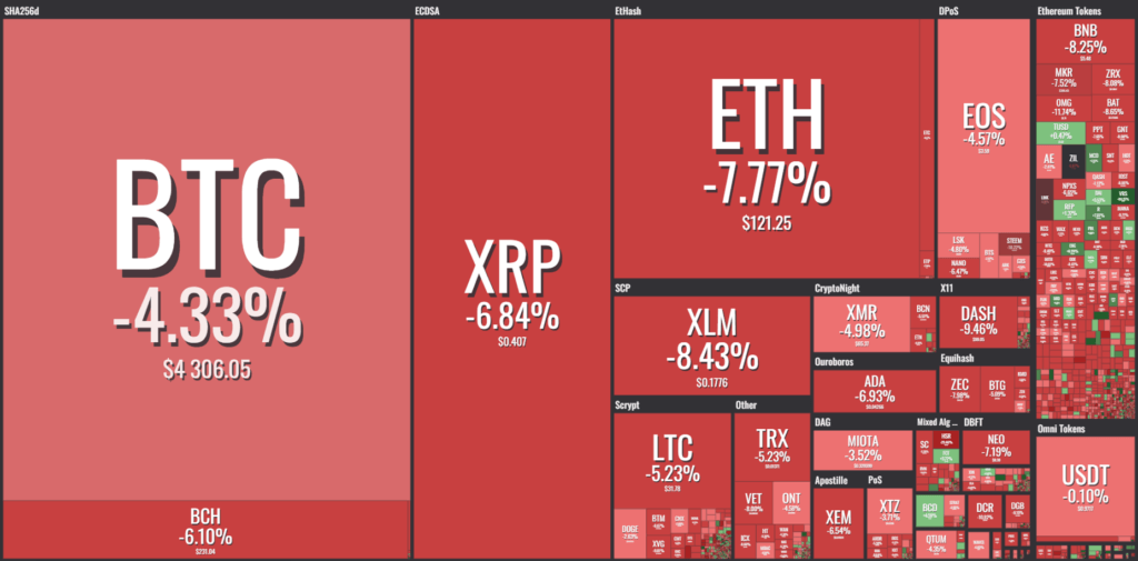 Balance criptomonedas 23 de noviembre