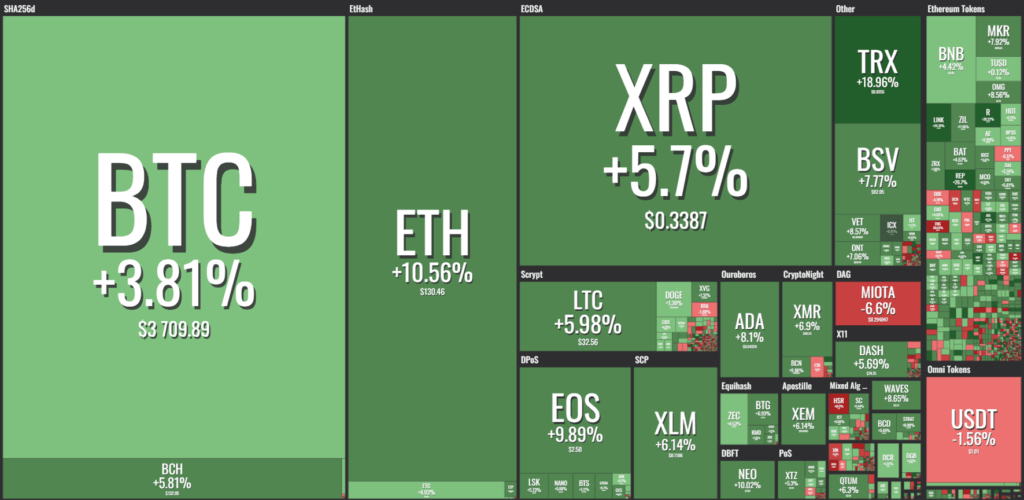 Balance criptomonedas 14 de enero 2019