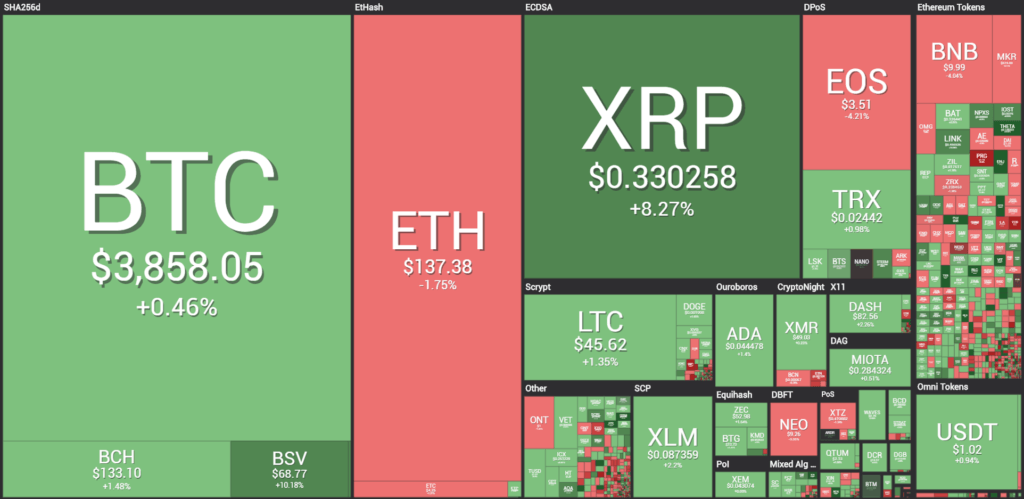 Balance criptomonedas 25 febrero 2019