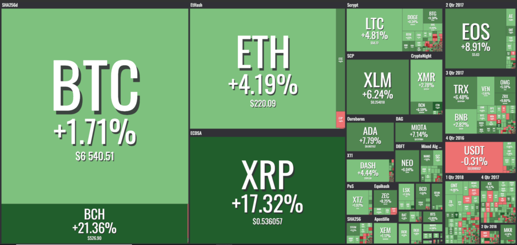 Balance criptomonedas 26 de septiembre